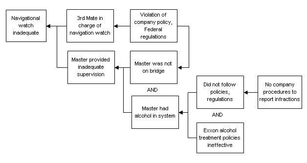 Visual form of the root cause analysis is so helpful Visual form of the root cause analysis is so helpful