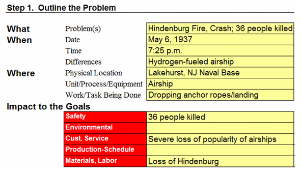 Hindenburg Cause Map Outline Hindenburg Cause Map Outline