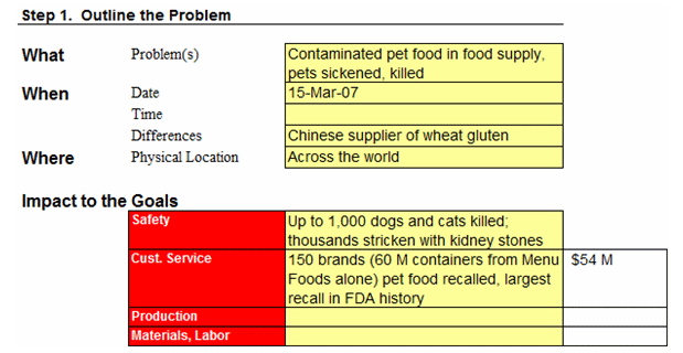 Pet Food Supply Contamination Cause Map Outline