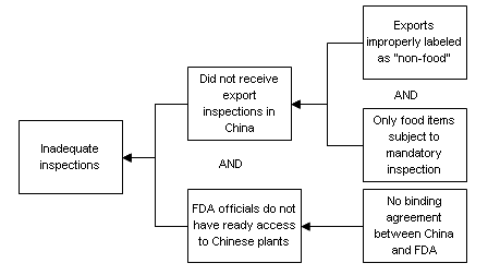 Cause Map