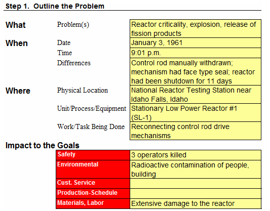 Reactor Explosion Cause Map Outline